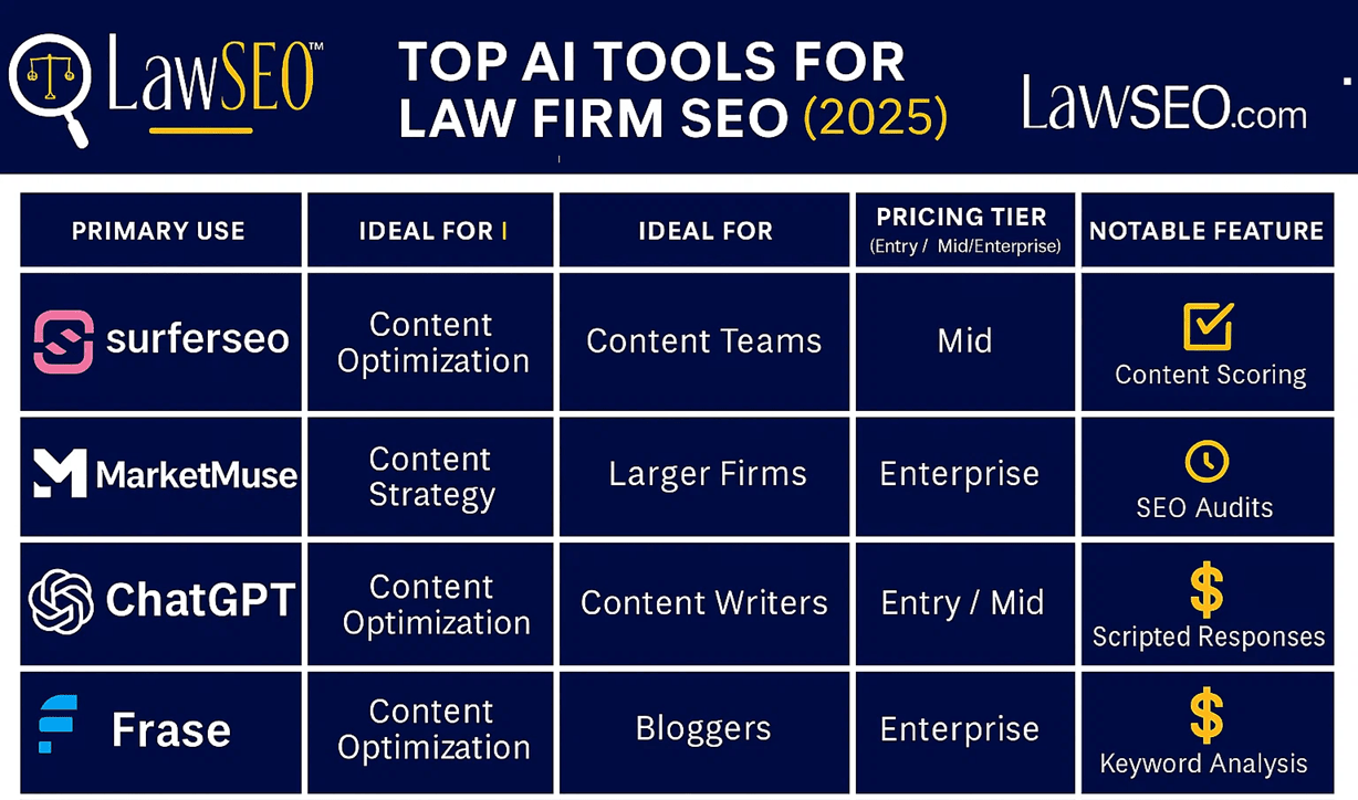 SEO AI tools for law firms