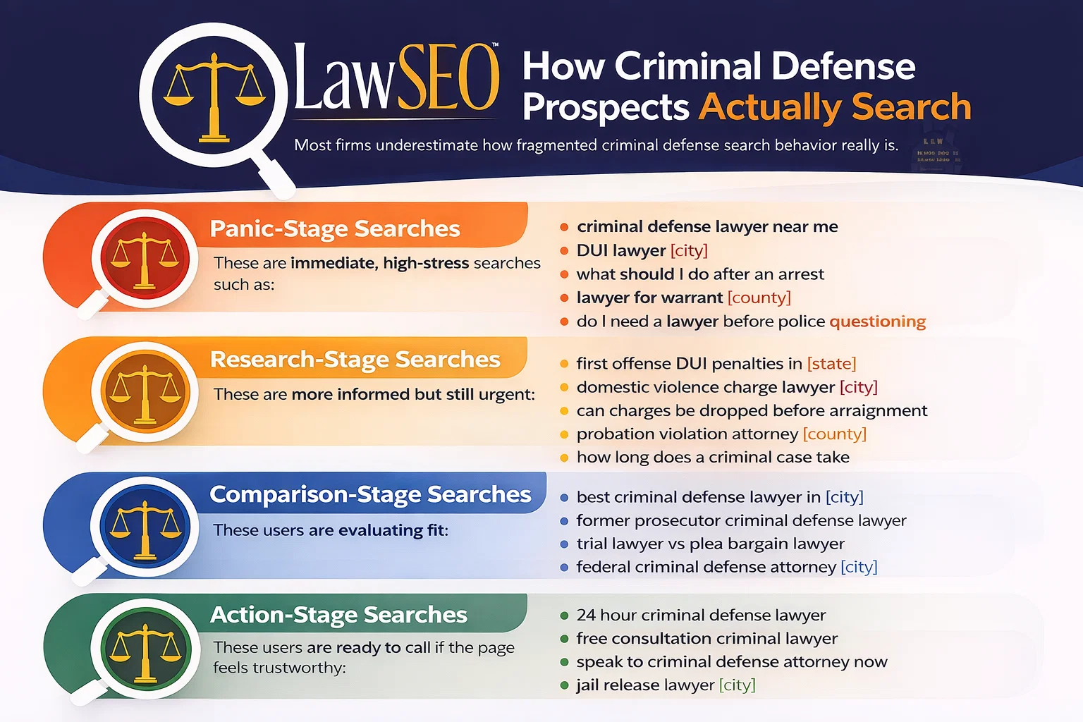How Criminal Defense Prospects Search
