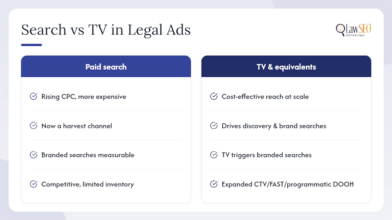 Why Does TV Still Work for Law Firm Marketing? — overview diagram
