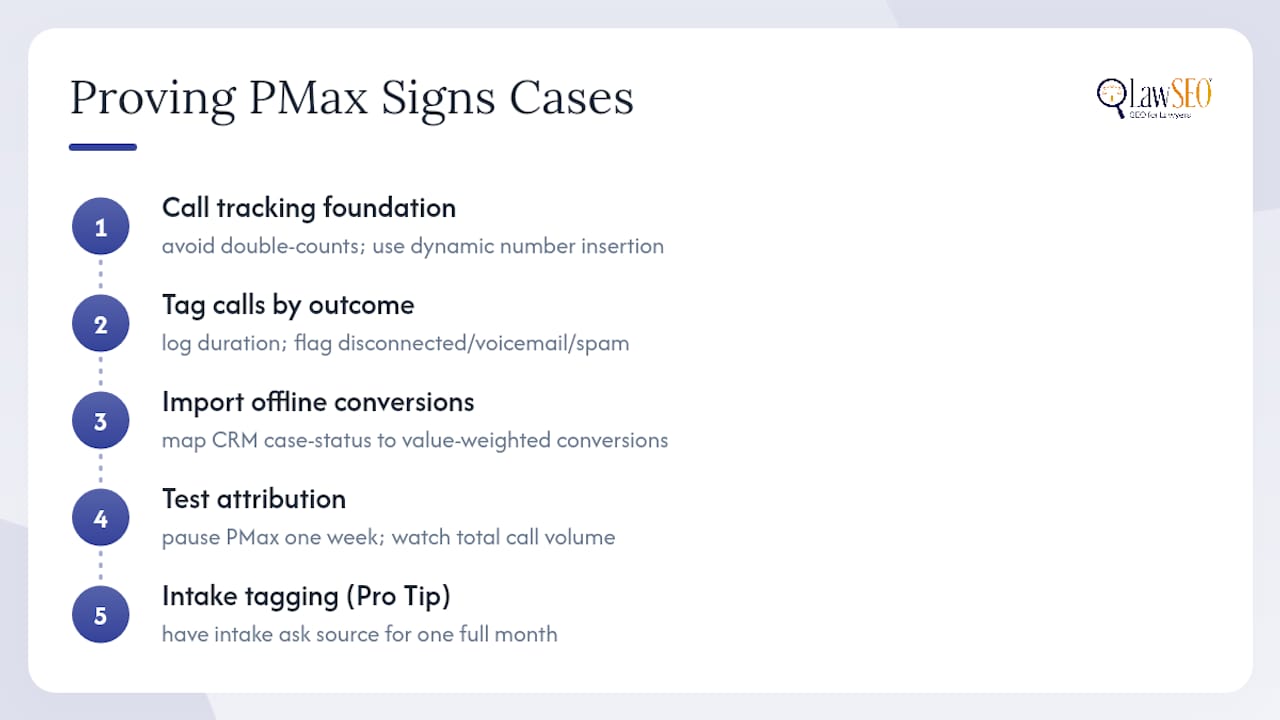 Proving PMax Actually Produces Signed Cases, Not Just Leads — overview diagram
