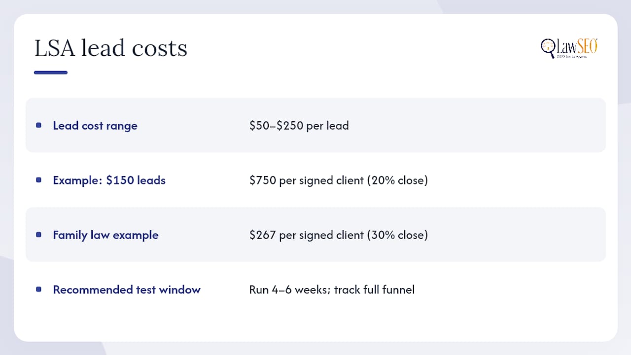 How Much Do Legal Leads Cost Through LSAs? — overview diagram