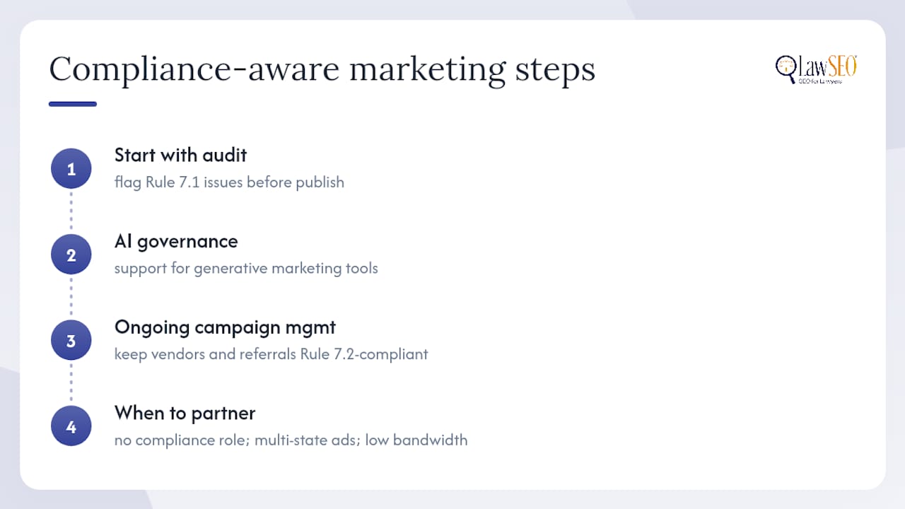 LawSEO's Compliance-Aware Approach to Law Firm Marketing — overview diagram