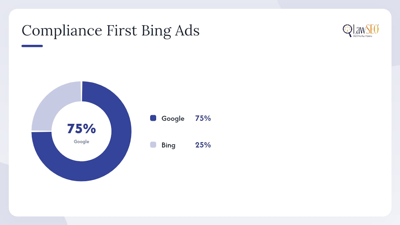 Bing bid adjustment timeline with conversion data