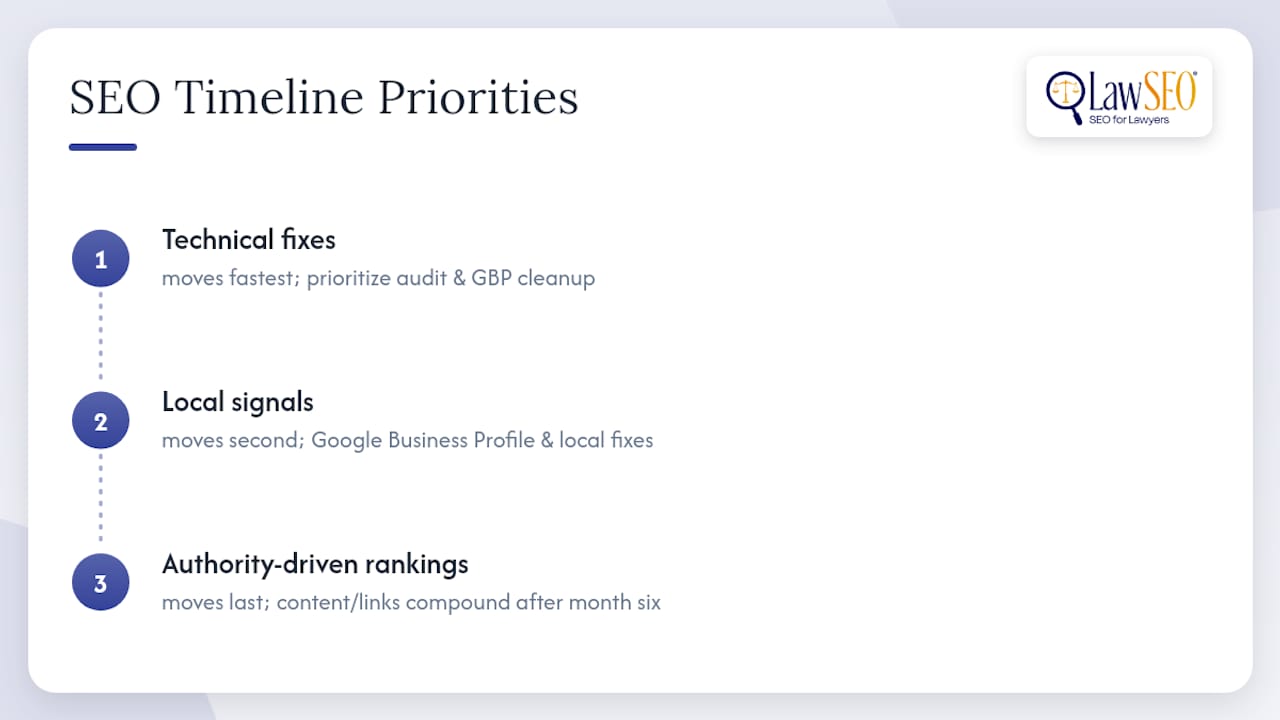 SEO signals ordered by expected timeline