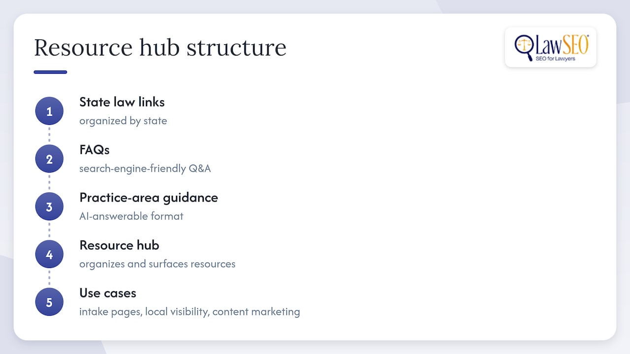 Structure of a state law resource hub