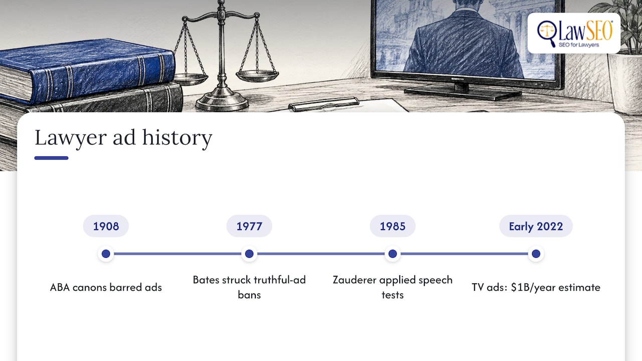 Why lawyers advertise on television at all — overview diagram