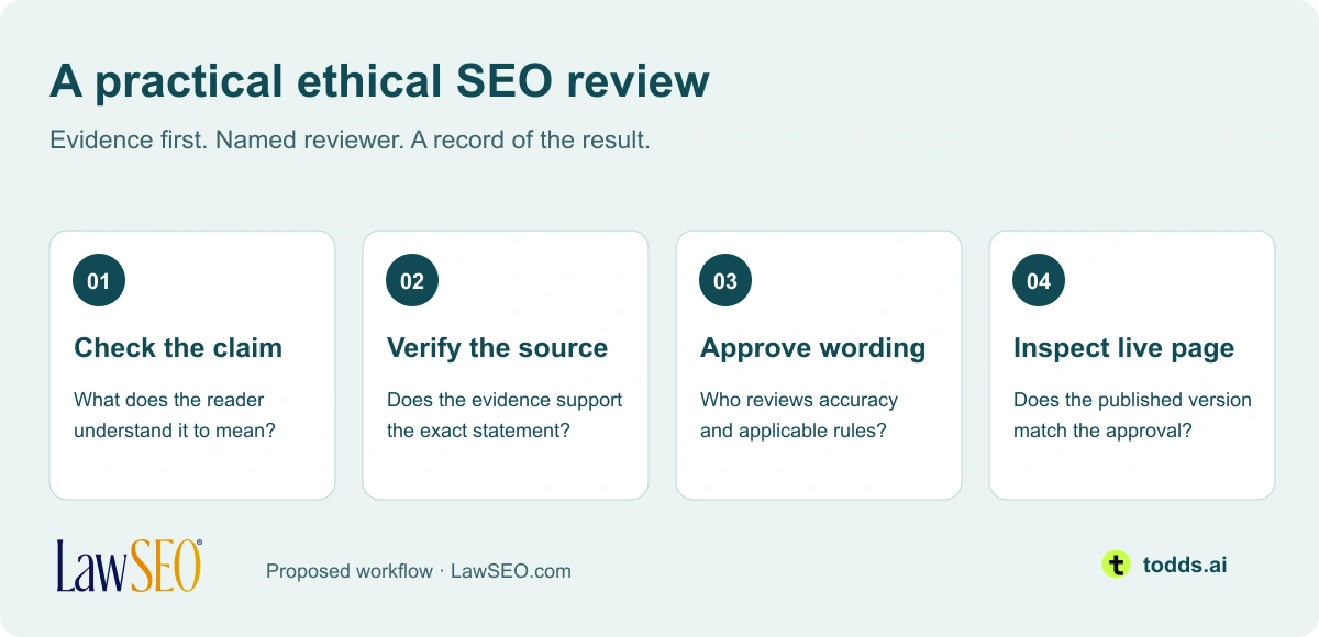 Ethical SEO for attorneys review flow: check the claim, verify the source, approve the wording and inspect the live page